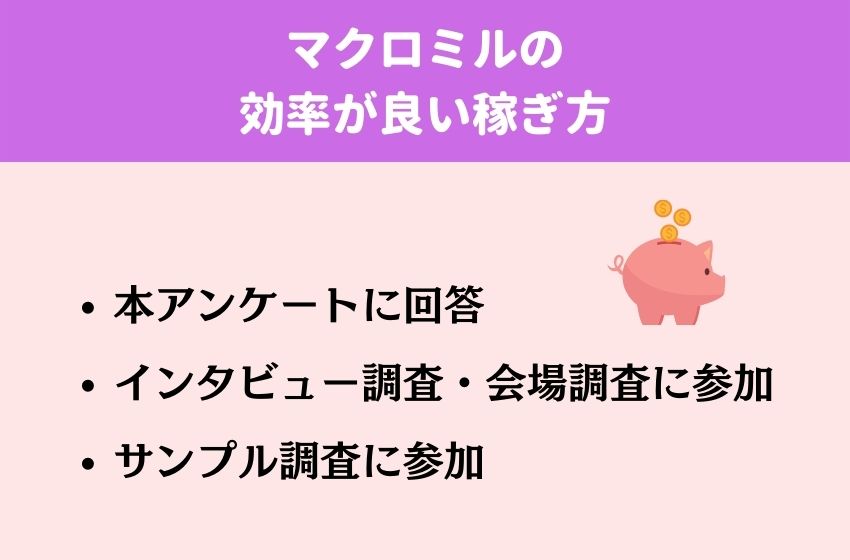 マクロミルで効率良く稼ぐ方法